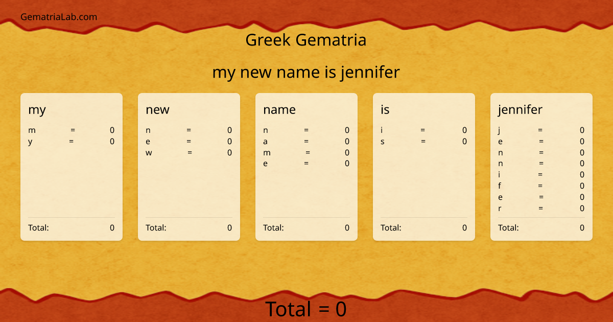 my new name is jennifer in greek Gematria